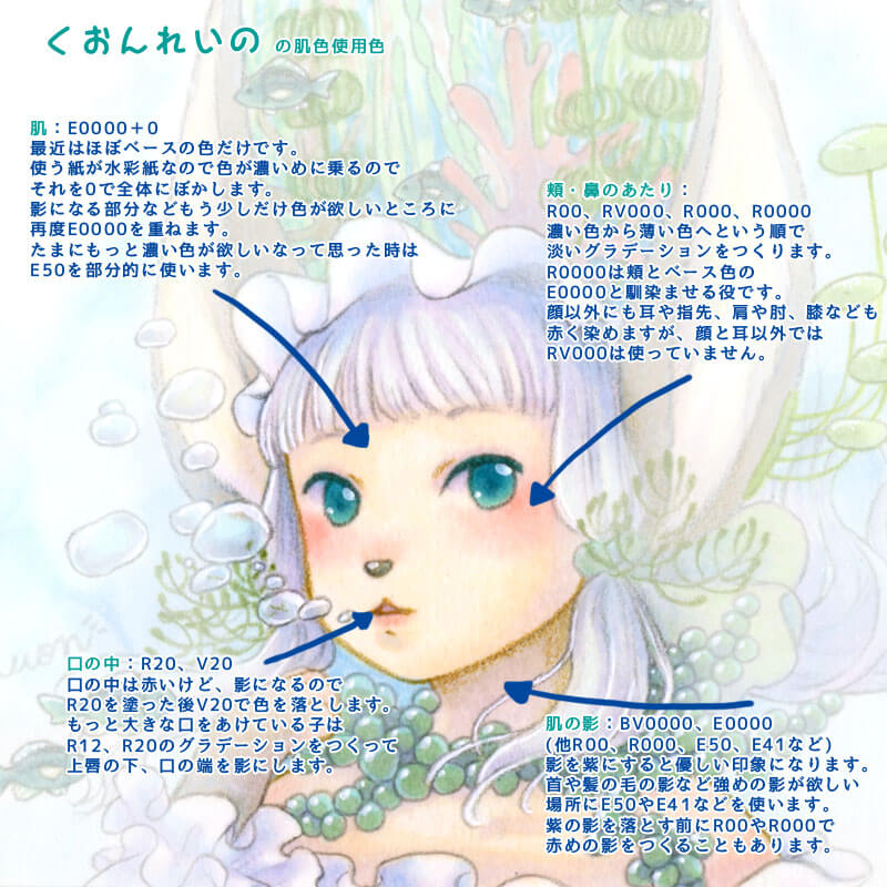 肌色使用色